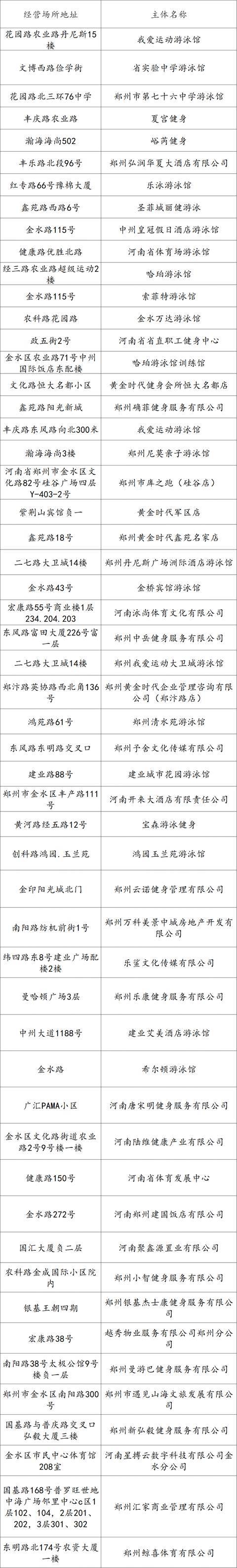 熱化了<strong></p>
<p>游泳池</strong>！鄭州游泳池地圖上線！:游泳池