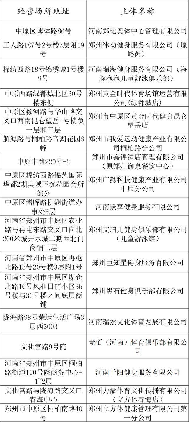 熱化了<strong></p>
<p>游泳池</strong>！鄭州游泳池地圖上線！:游泳池