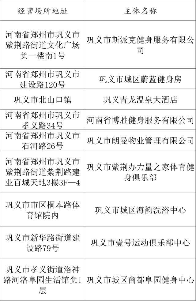 熱化了<strong></p>
<p>游泳池</strong>！鄭州游泳池地圖上線！:游泳池