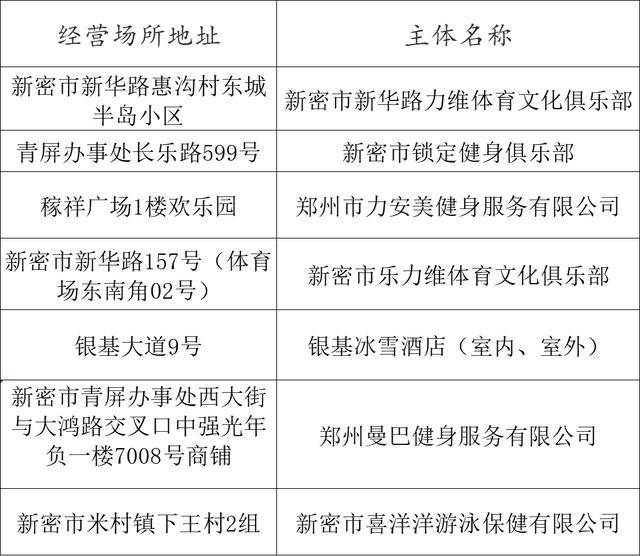 熱化了<strong></p>
<p>游泳池</strong>！鄭州游泳池地圖上線！:游泳池