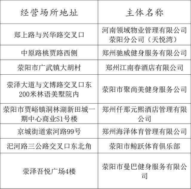 熱化了<strong></p>
<p>游泳池</strong>！鄭州游泳池地圖上線！:游泳池