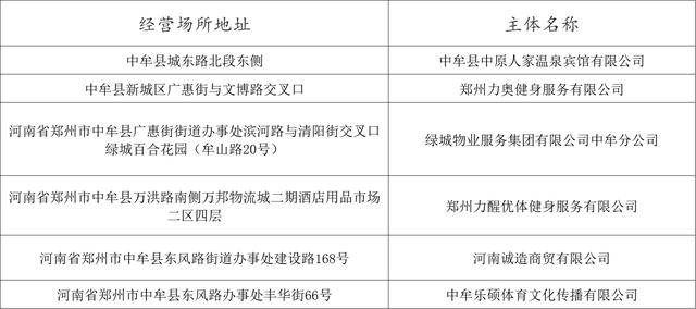 熱化了<strong></p>
<p>游泳池</strong>！鄭州游泳池地圖上線！:游泳池