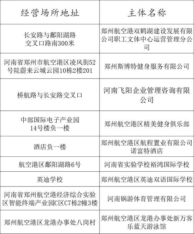 熱化了<strong></p>
<p>游泳池</strong>！鄭州游泳池地圖上線！:游泳池