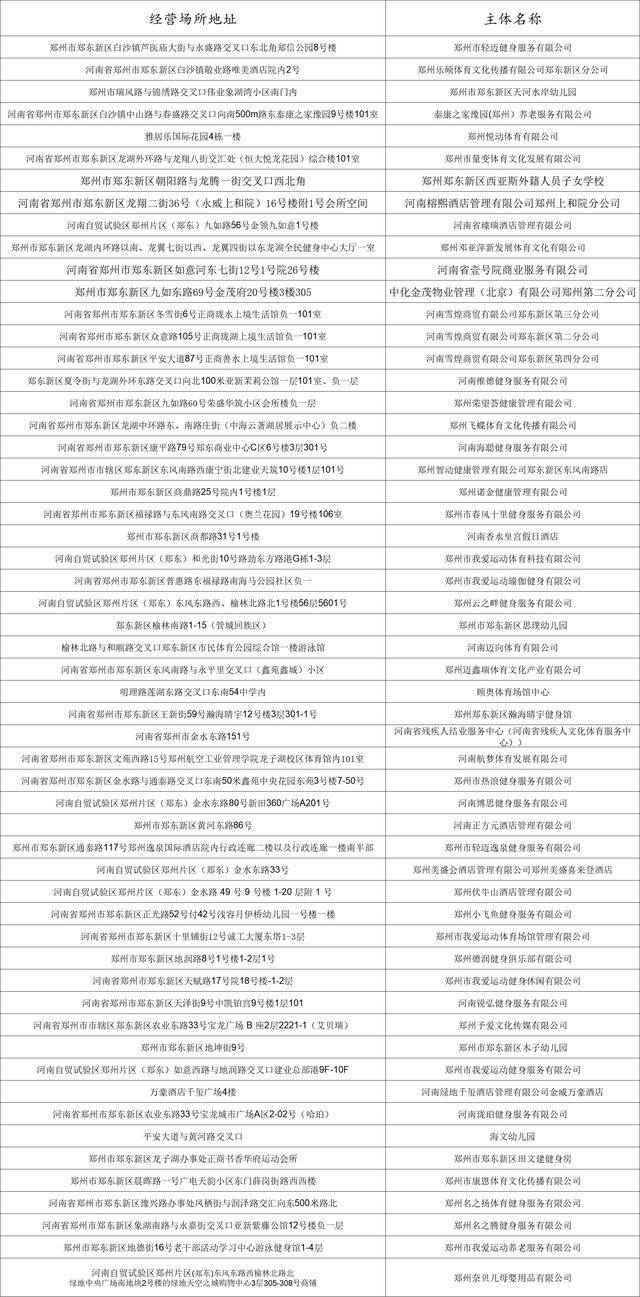 熱化了<strong></p>
<p>游泳池</strong>！鄭州游泳池地圖上線！:游泳池