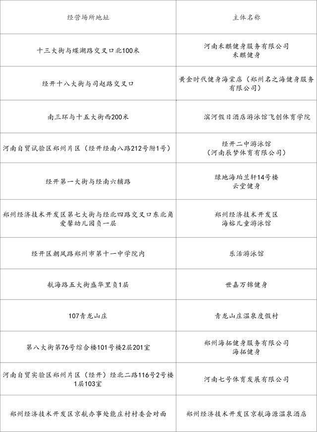 熱化了<strong></p>
<p>游泳池</strong>！鄭州游泳池地圖上線！:游泳池